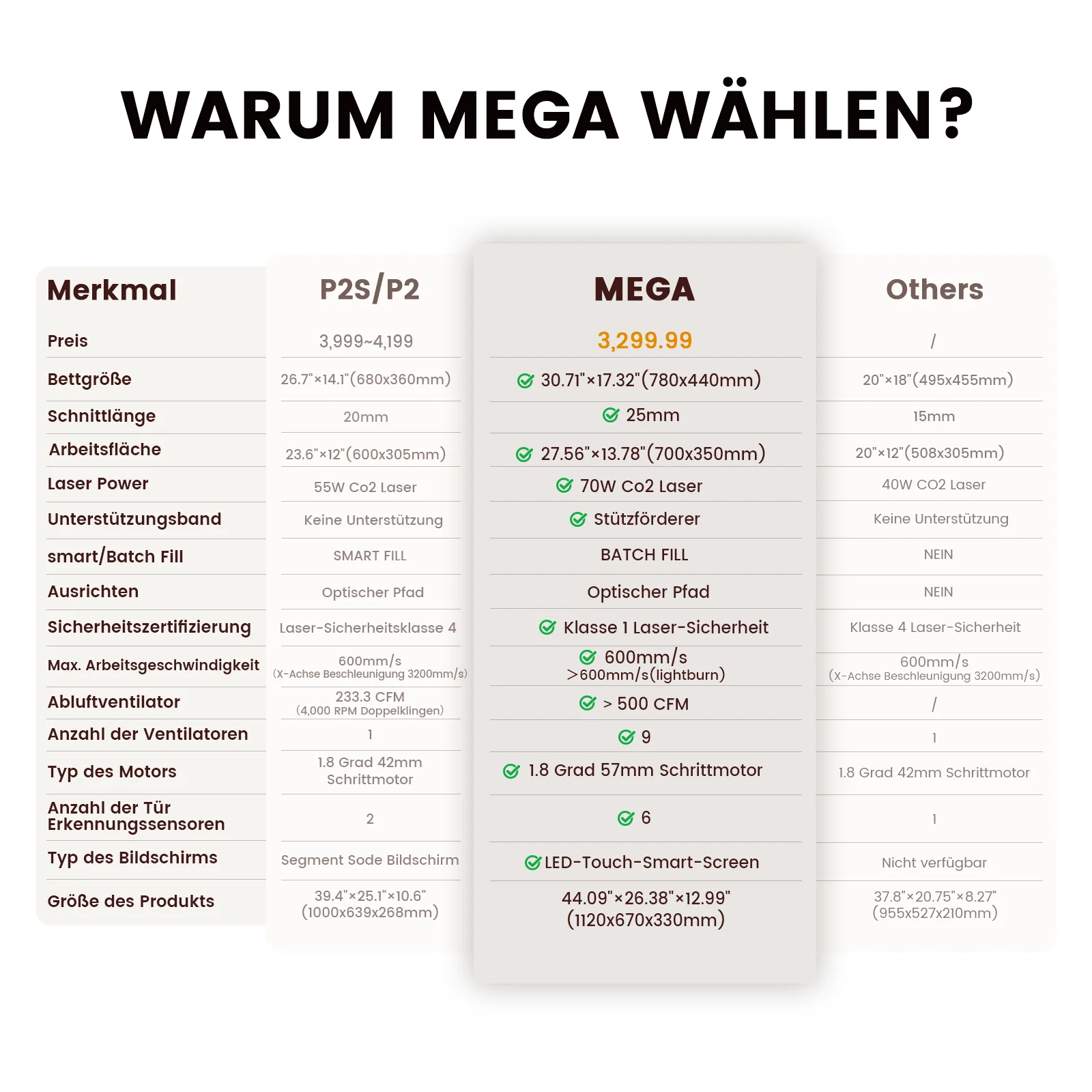Monport Mega: Die weltweit erste intelligente 70W Desktop-Graviermaschine - Image 3