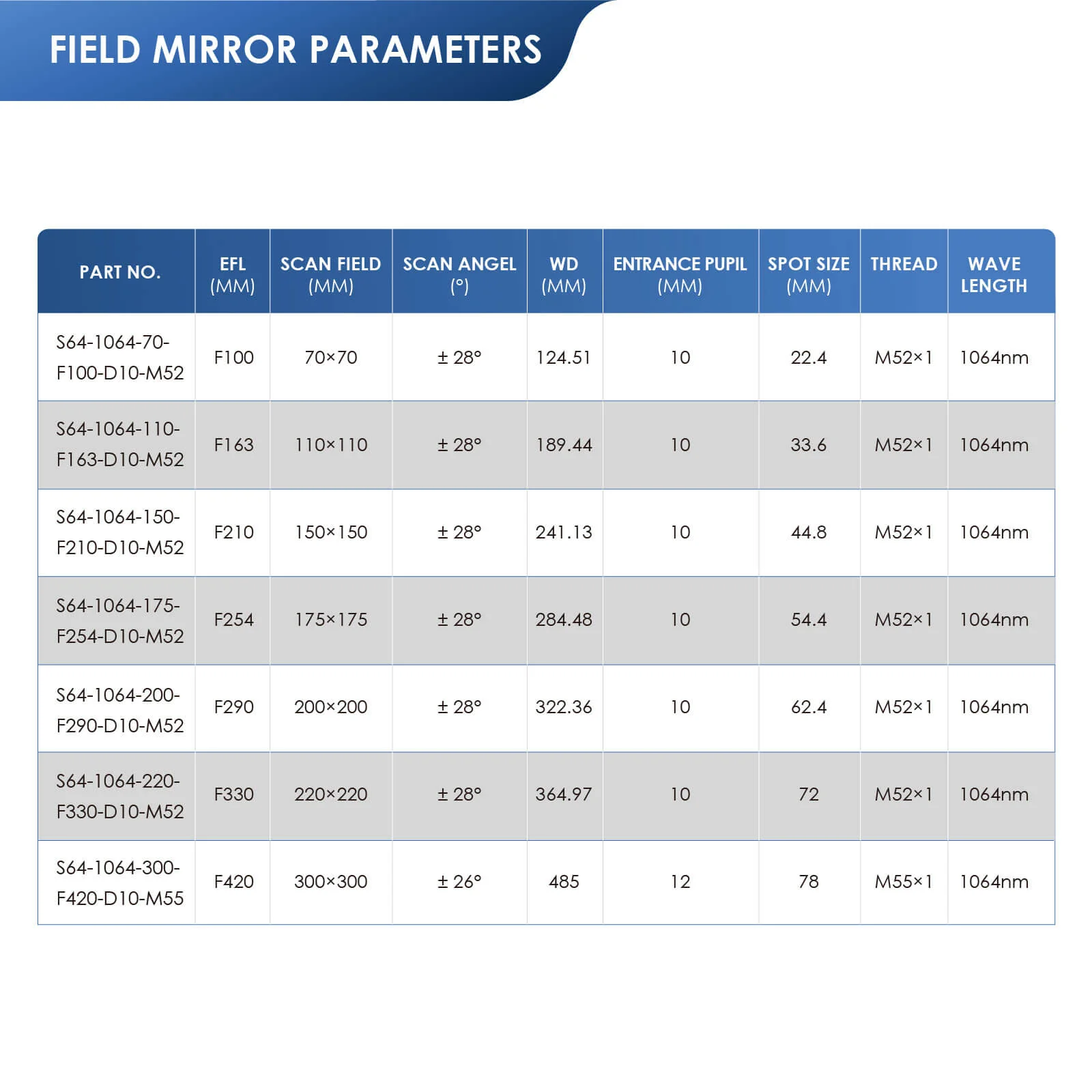 Monport F-theta M52 110 mm * 110 mm optisches Ersatz-Scanobjektiv für Faserlasergravierer - Image 11