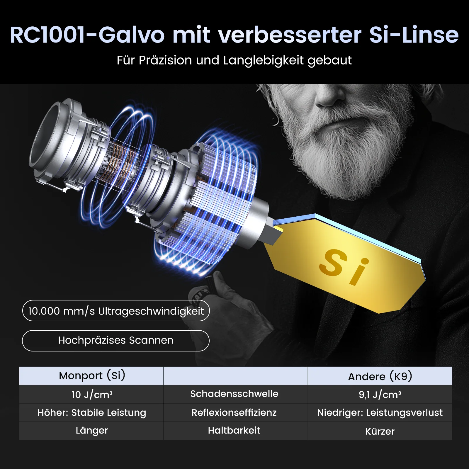 Monport GT 30W Getrennter Faserlaser-Gravier- und Markiermaschine mit Autofokus (150 mm × 150 mm) – Gerät - Image 3