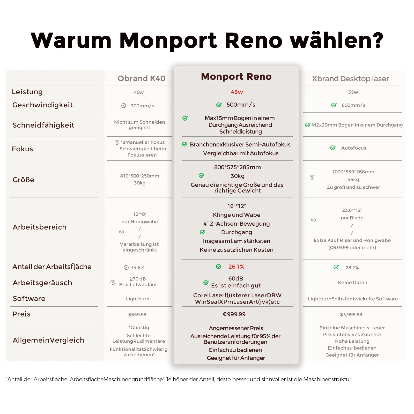 Monport Reno45 45W Desktop CO2-Lasergravierer und -schneider (16" x 12") mit brandneuem Assistierter Autofokus - Image 5