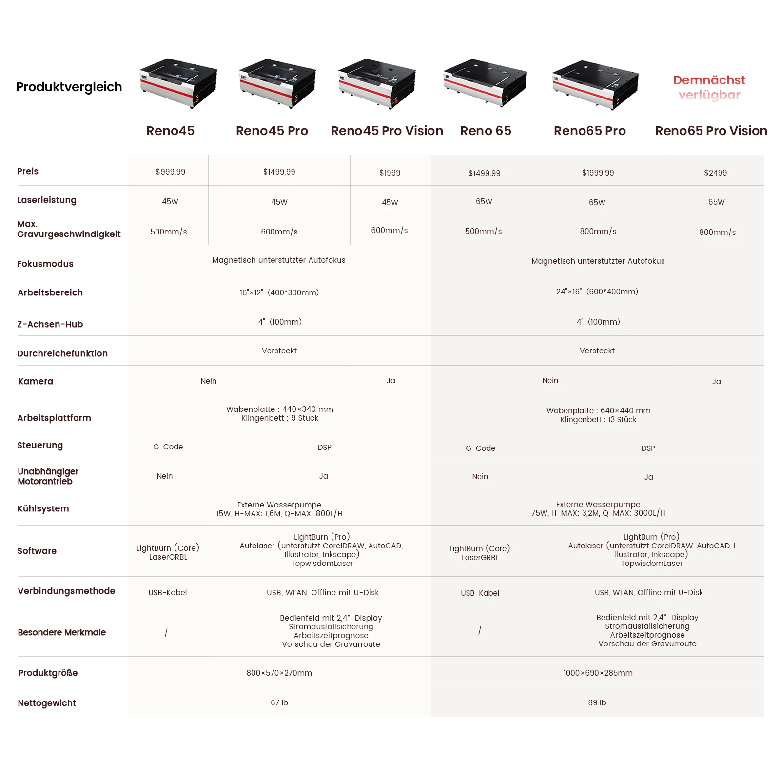 Monport Reno45 Pro Vision 45W Desktop CO2 Lasergravur- und Schneidemaschine (16" x 12") mit 8MP HD-Kamera und magnetischer Autofokus-Unterstützung - Image 4